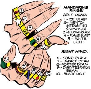 Makulan Ring Powers